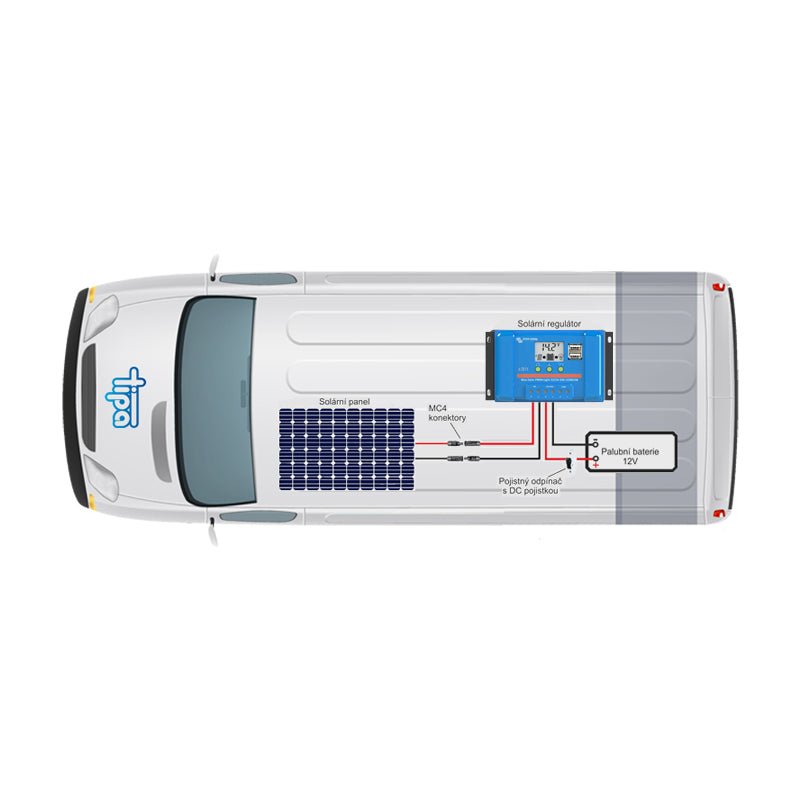 Solární sestava Karavan Victron Energy 130Wp  (PWM)