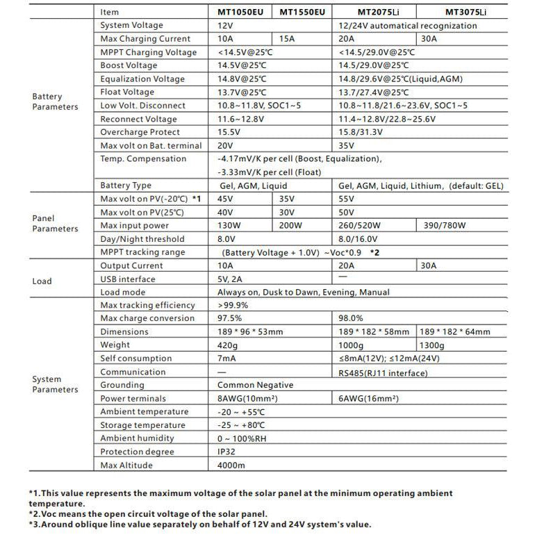 Solární regulátor MPPT Lumiax MT1050EU, 12V/10A