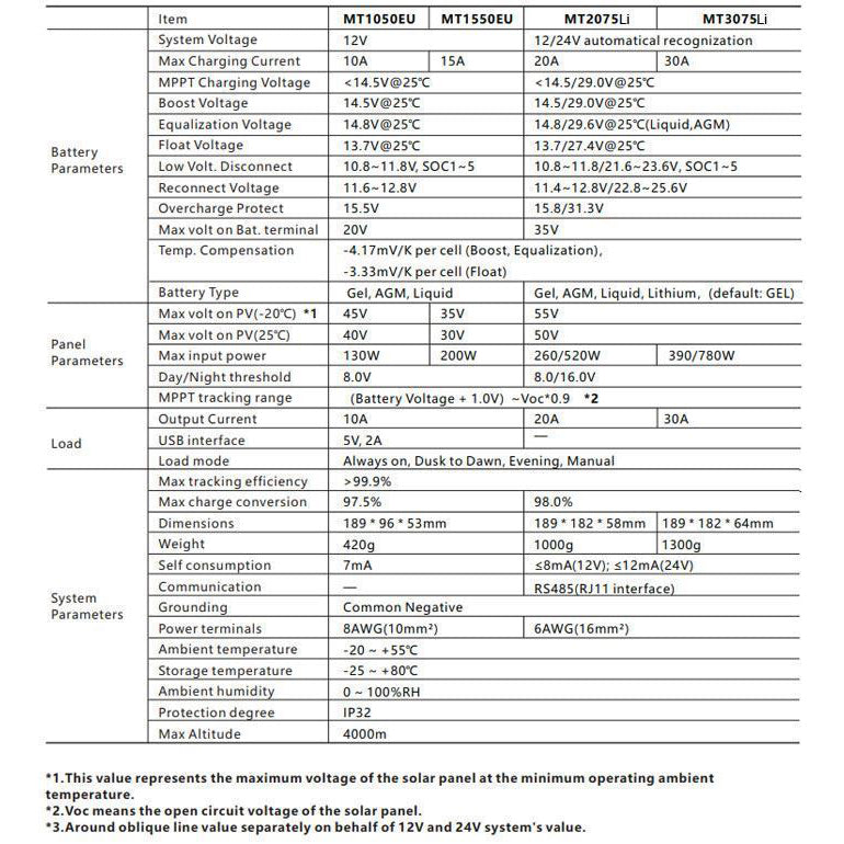Solární regulátor MPPT Lumiax MT3075-BT, 12-24V/30A, bluetooth