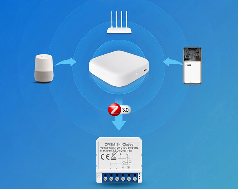 Smart Switch Module AVATTO ZWSM16-W1 ZigBee Tuya