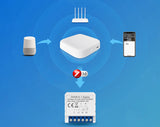 Smart Switch Module AVATTO ZWSM16-W1 ZigBee Tuya