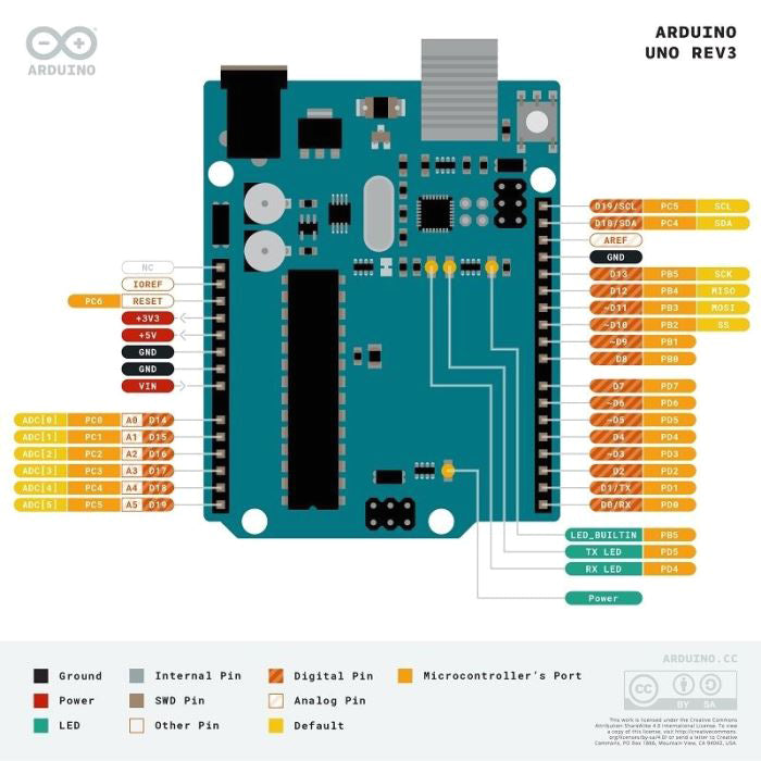 UNO R3, Atmega328P, klon Arduino s CH340