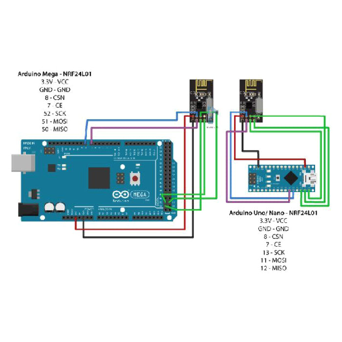 Bezdrátový modul NRF24L01 + anténa 2,4GHz